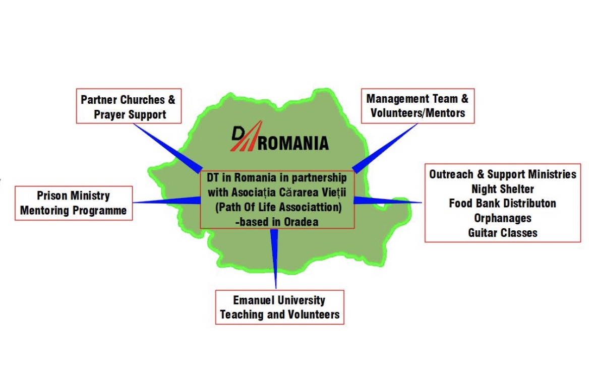 DT Map Rom