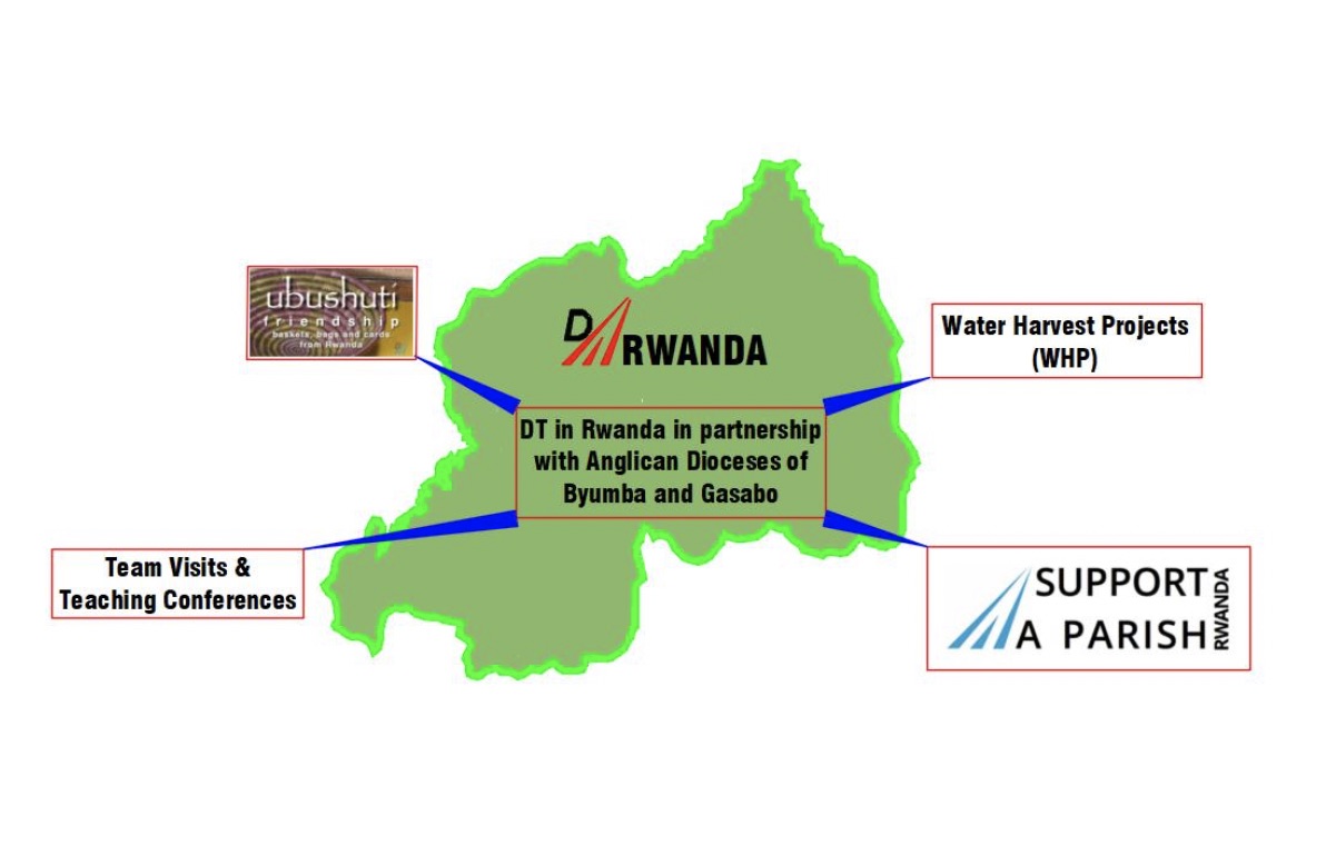 DT Map Rwda